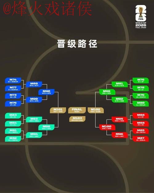 2026世界杯外围赛策略指南
